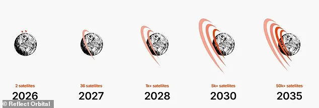Miroirs spatiaux : un projet audacieux mais controversé