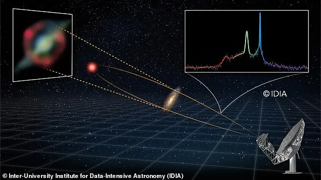 Mystérieux faisceau de méga-laser en provenance d'une galaxie lointaine