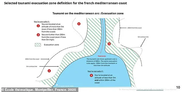 Un risque de 100 % de tsunami sur la Côte d'Azur : des scientifiques appellent à la vigilance