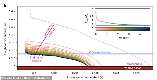 Découverte de l'Enfer : des scientifiques trouvent un monde liquide en fusion avec des températures extrêmes et une odeur nauséabonde