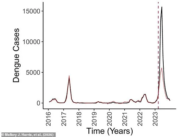 Le Changement Climatique Aliment l'Explosion des Épidémies : L'Example du Cyclone au Pérou