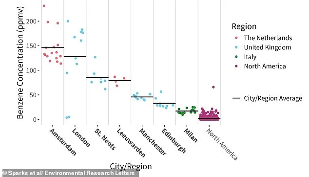 Les plaques de cuisson pourraient libérer des produits chimiques cancérigènes : les niveaux de benzène sont « équivalents à vivre avec un fumeur »
