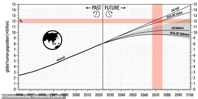 La population mondiale pourrait atteindre 12,4 milliards d'ici 2070 : est-ce durable ?