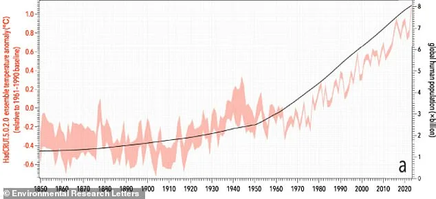 La population mondiale pourrait atteindre 12,4 milliards d'ici 2070 : est-ce durable ?