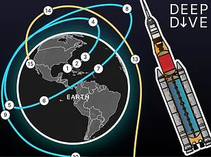 Lancement de la mission Artemis II : la NASA surveille les risques liés à l'activité solaire