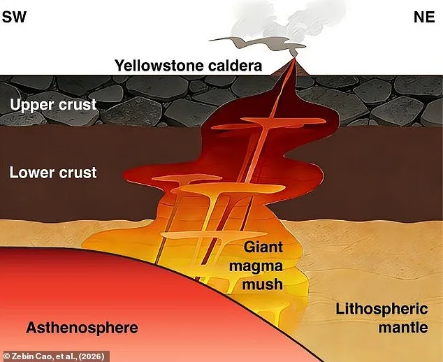 Le volcan Yellowstone : la menace d'une éruption imminente