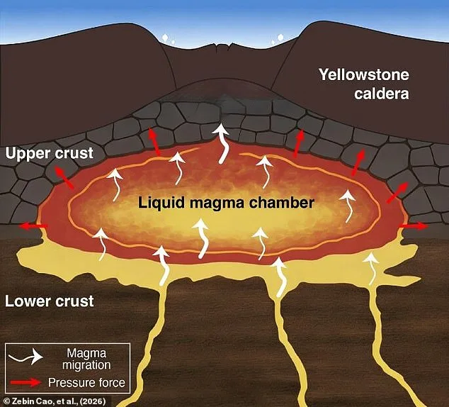 Le volcan Yellowstone : la menace d'une éruption imminente