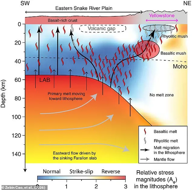 Le volcan Yellowstone : la menace d'une éruption imminente