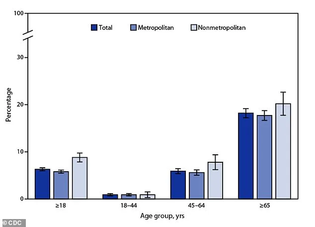 Age, Diet, & Stress: Heart Health Risks Uncovered