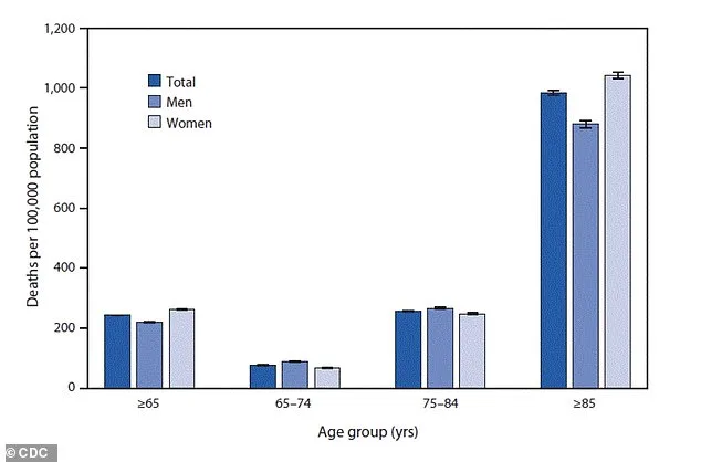 Age, Diet, & Stress: Heart Health Risks Uncovered