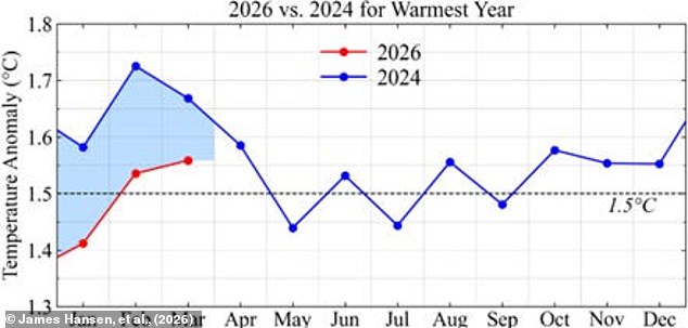 Scientists warn record-breaking heatwaves are just the start of a prolonged crisis.