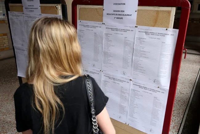 Les résultats du bac 2024 : une image nuancée des performances académiques