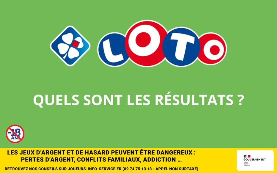 Jackpot ou pas ? Découvrez les résultats du tirage du Loto de ce samedi